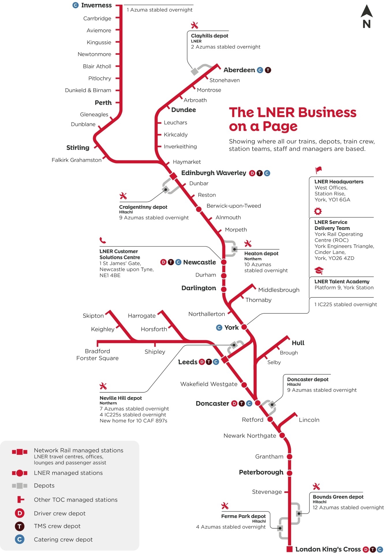 Business on the page